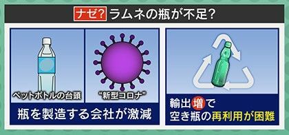 ラムネの瓶が不足するワケ