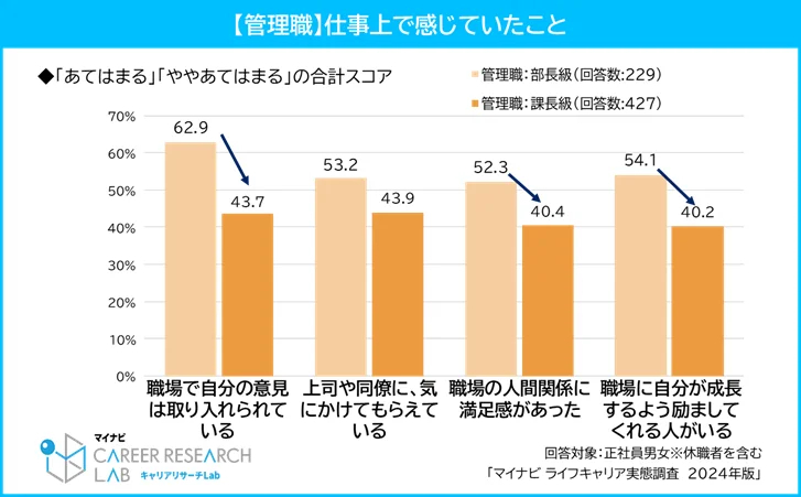 【管理職】仕事上で感じたこと