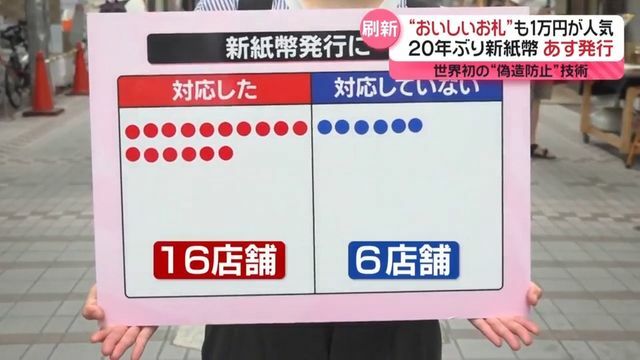 日テレNEWS NNN