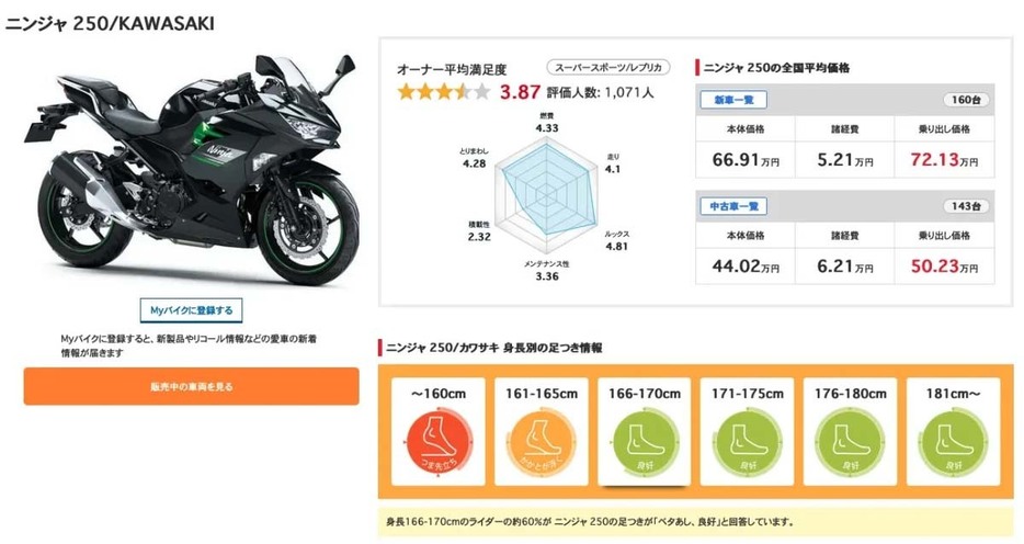 ニンジャ 250のユーザー評価