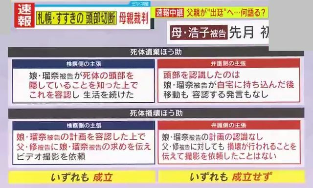 検察側・弁護側の主張は真っ向から対立