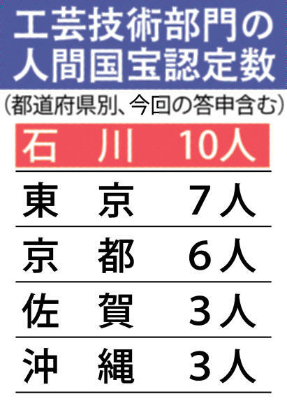 北國新聞