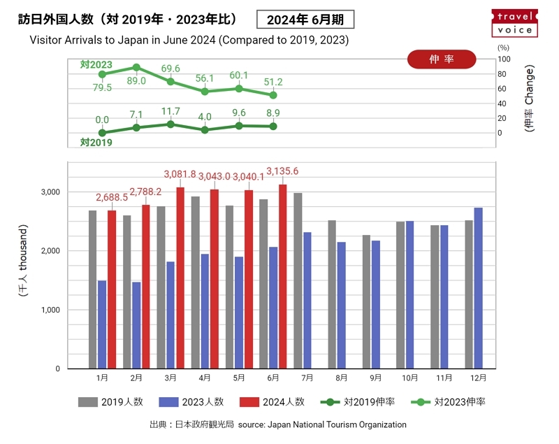 ※本グラフはコピー＆ペーストで自由に転載可