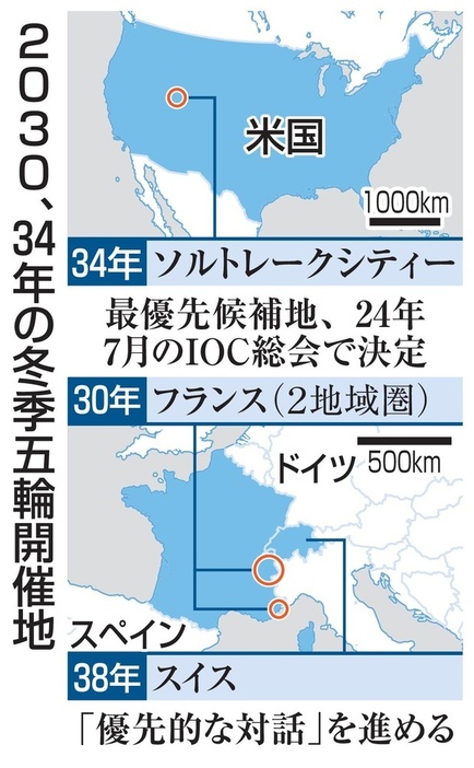 2030年、34年の冬季五輪開催地