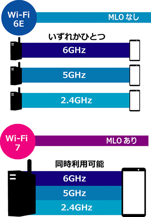 （図は筆者が作成）