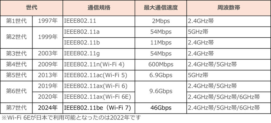 （表は筆者が独自に作成）