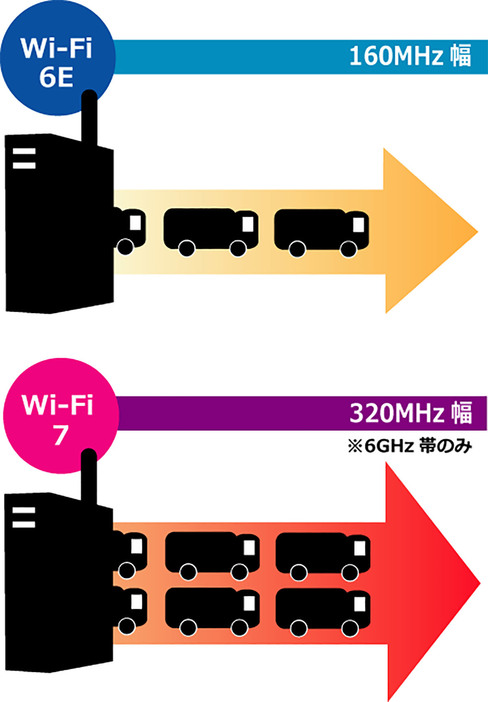 （図は筆者が作成）