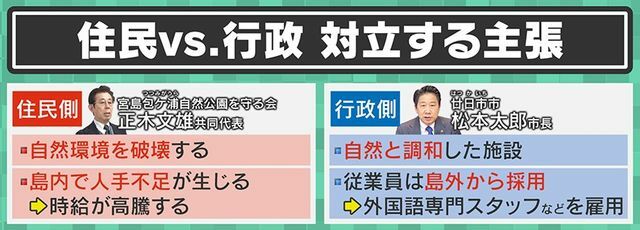 住民と行政、対立する主張