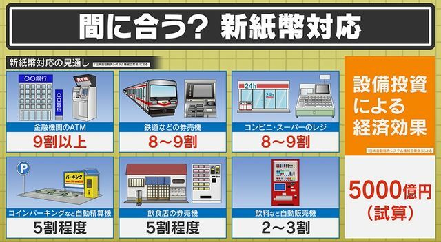 新紙幣の対応状況