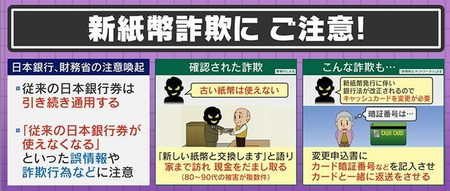 日銀・財務省も注意喚起 新紙幣詐欺