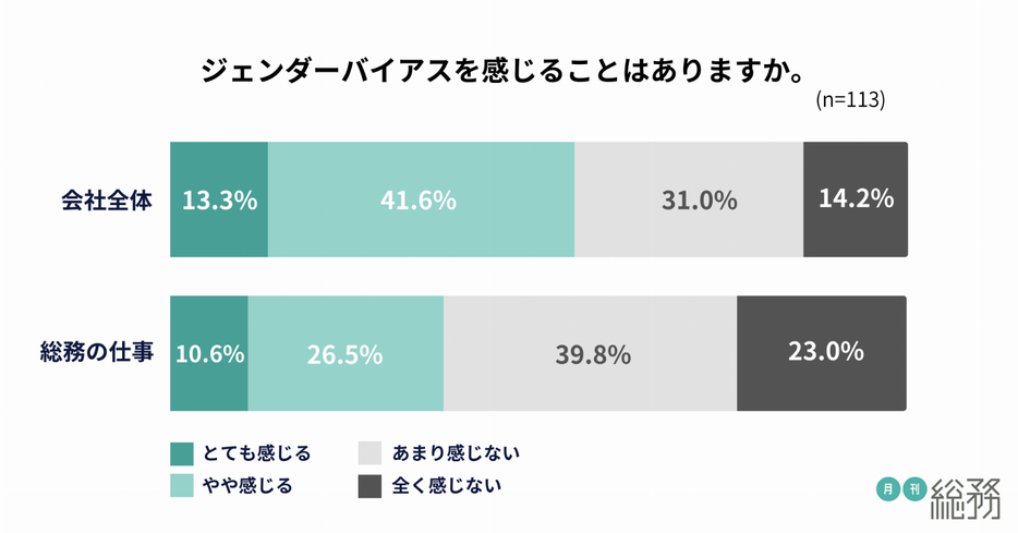 図