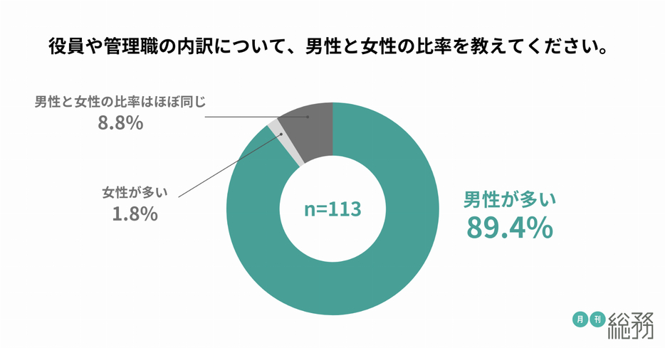 図