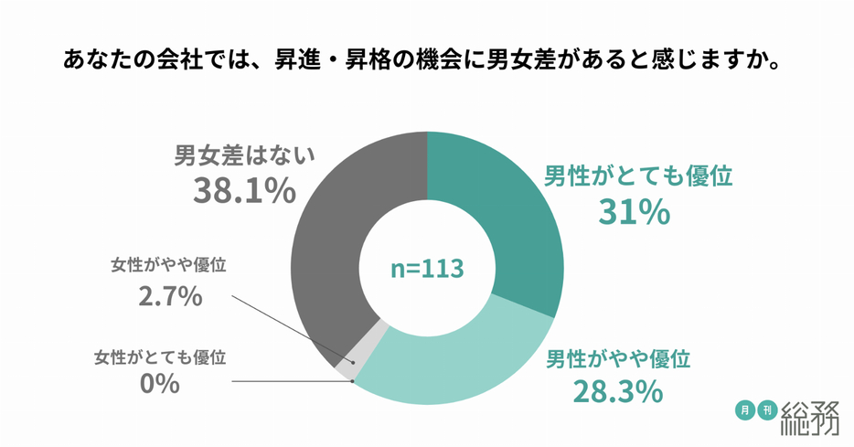 図