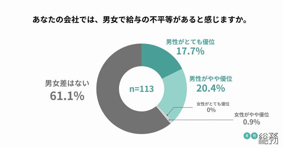 図