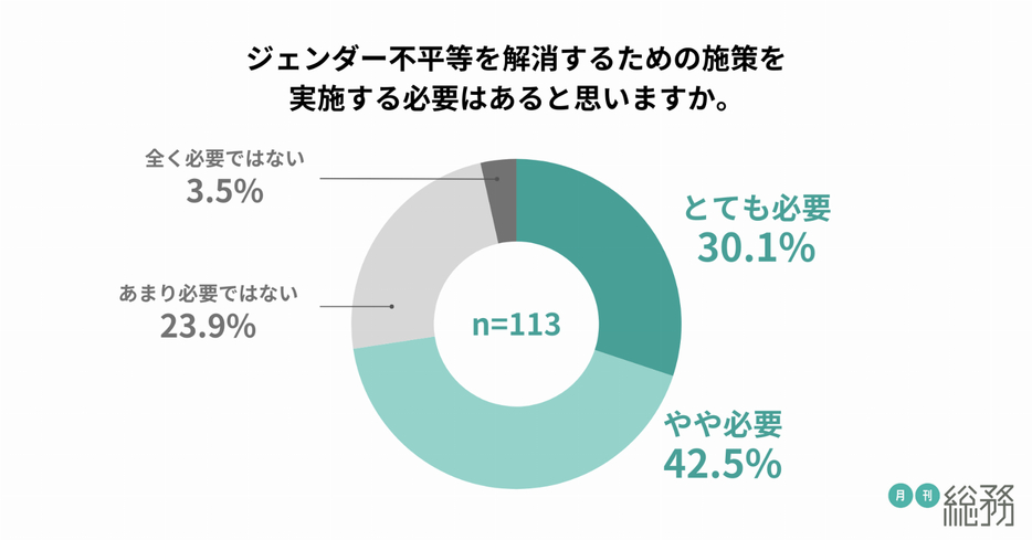 図