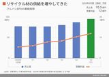 四季報オンライン