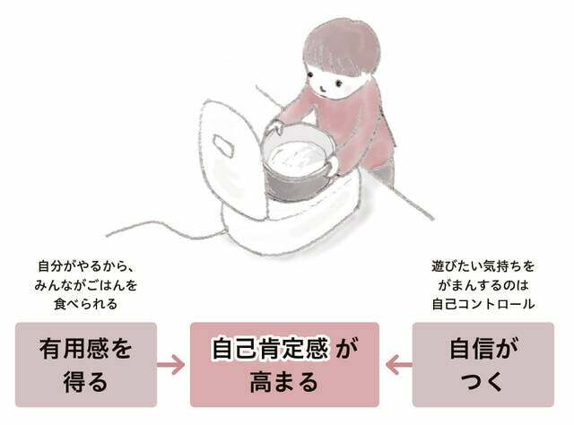 毎日、夕食用のごはんを炊くのは子ども。これはお手伝いではなく、役割