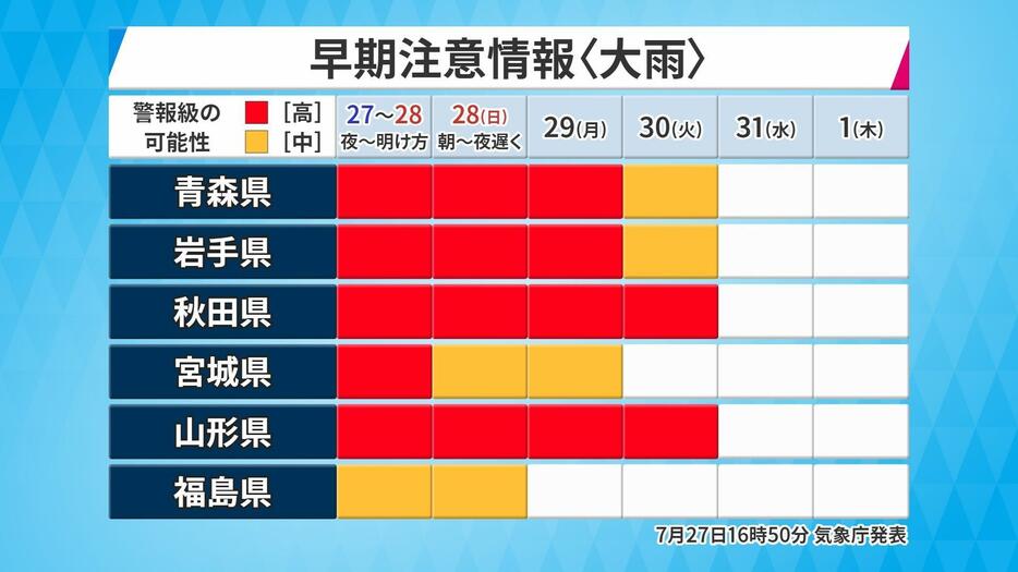 警報級の可能性(大雨)