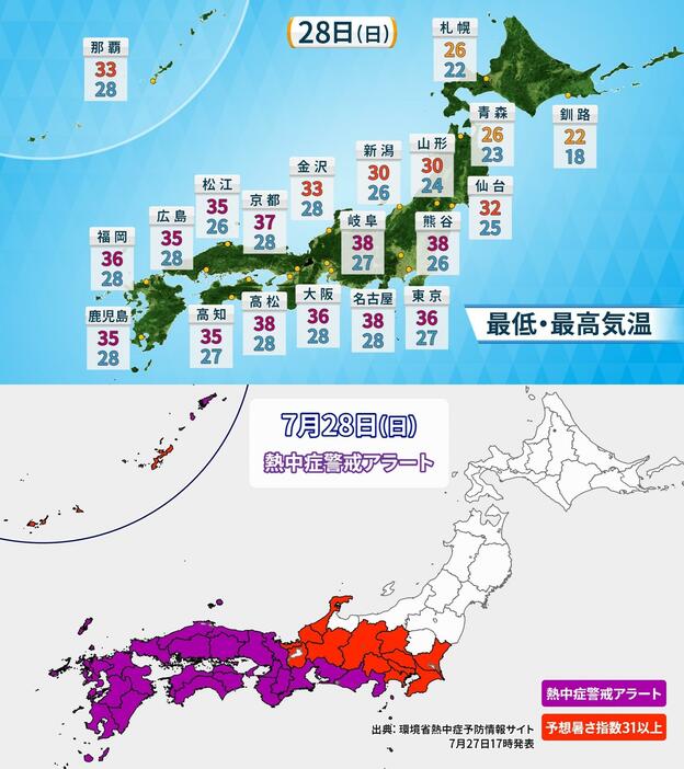 上：28日(日)の予想気温／下：熱中症警戒アラート発表地域