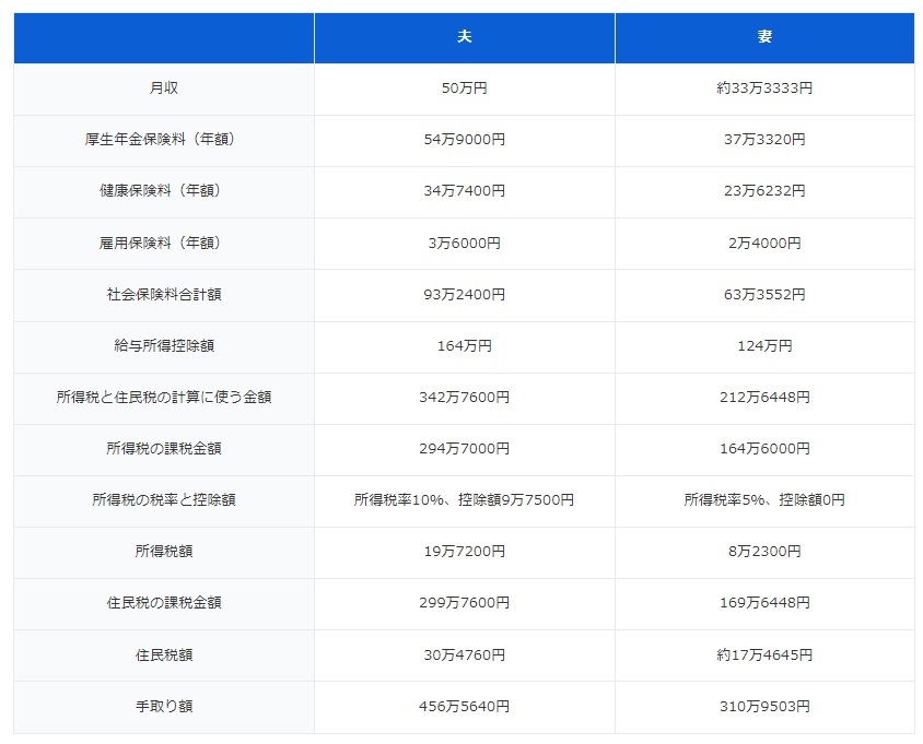 図表1