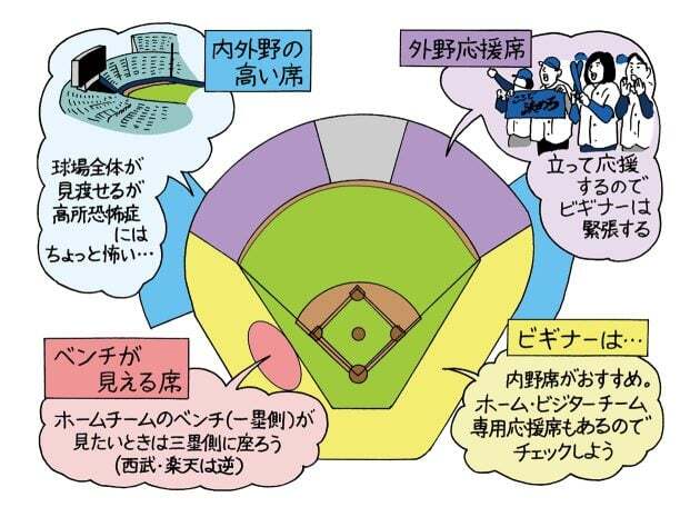 【席によって楽しみ方が変わる。】