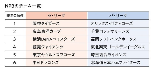 クロワッサン オンライン