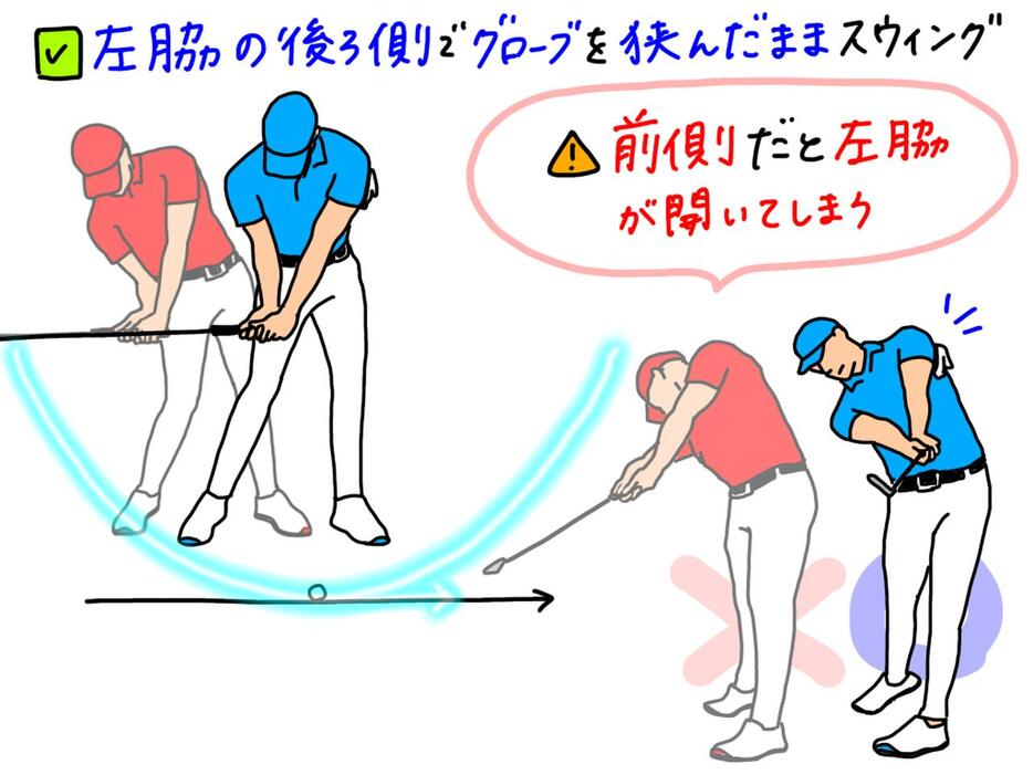 左脇の開きを防ぐためには、左脇の後ろ側でグローブを挟んだままスウィングしてみよう。左脇の前側で挟んでしまうと、左肩が前に出ることで左肘が外を向き、結果として左脇が開いてしまう原因となるので注意