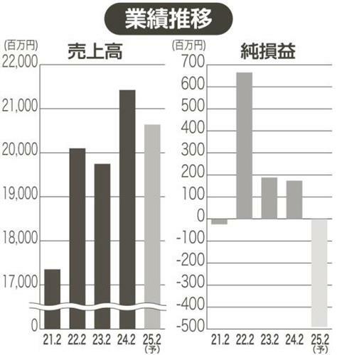 （写真：中部経済新聞）