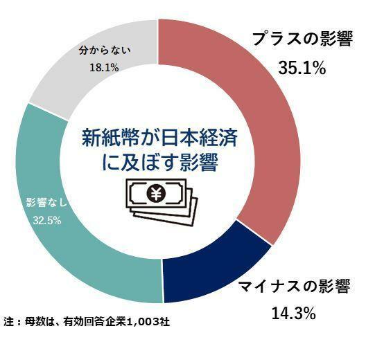 新紙幣が日本経済に及ぼす影響