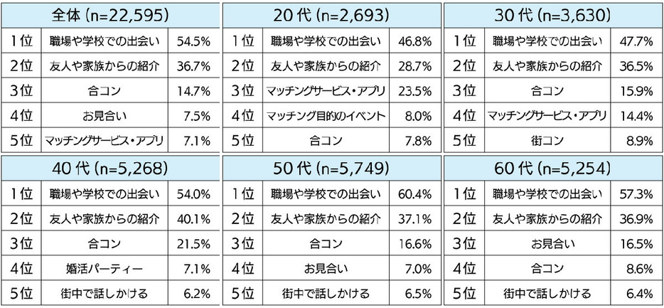 （MMD研究所調べ）