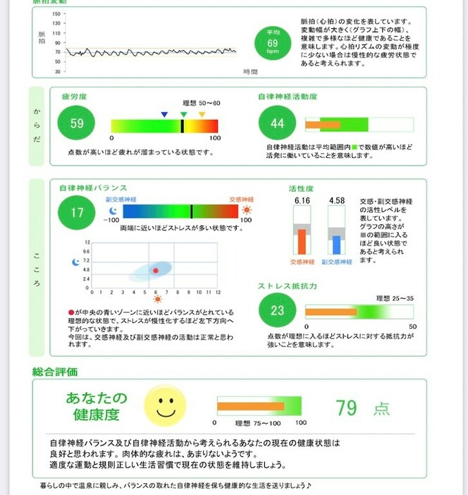 ミホの自律神経のバランス測定結果