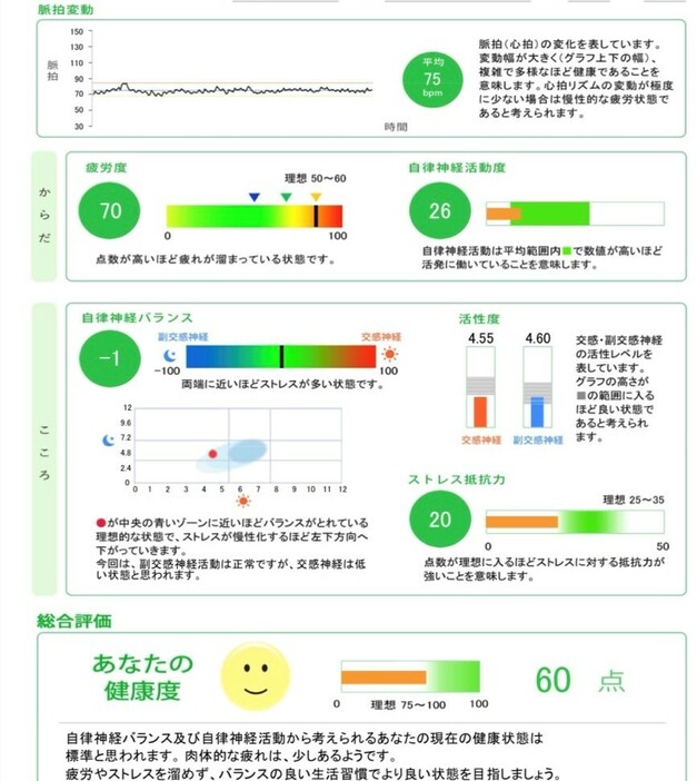 ミワの自律神経バランス測定結果