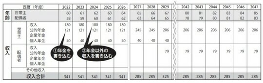 ［図表1］定年後の収支シミュレーション① 出所：『定年までに知らないとヤバイお金の話』（彩図社）より抜粋