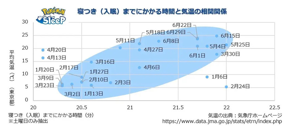 （「株式会社ポケモン」調べ）