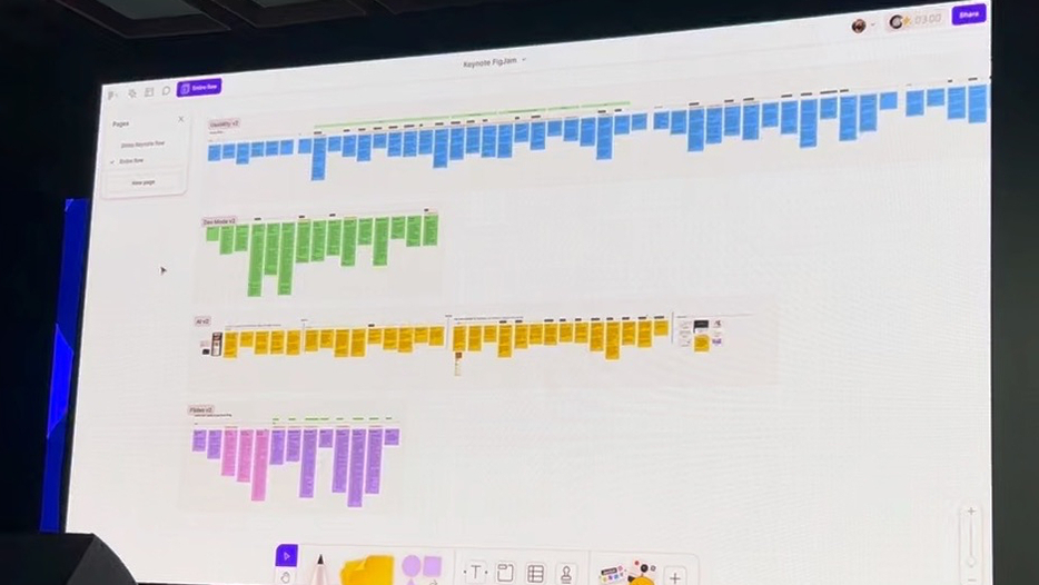 「FigJam」上で付箋を複数貼った形式があるとする