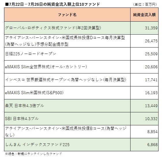 提供：ウエルスアドバイザー社