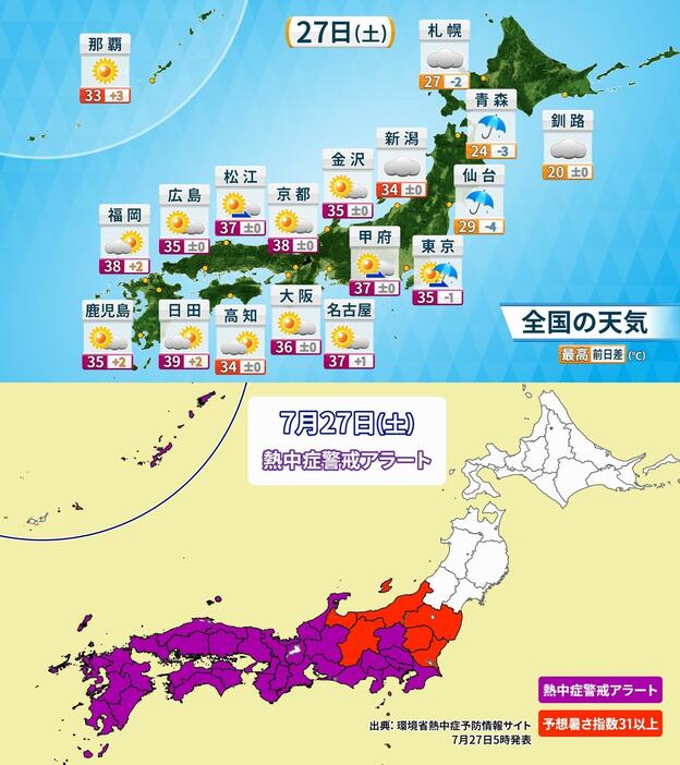 上：27日(土)の天気と予想最高気温／下：熱中症警戒アラート発表地域