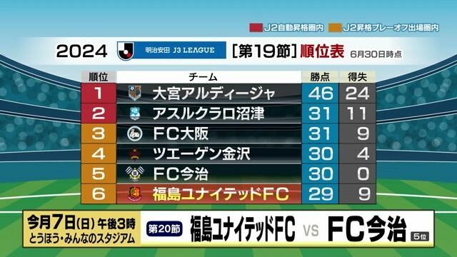 FCT福島中央テレビ