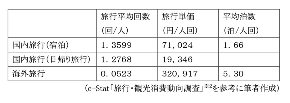 図表1