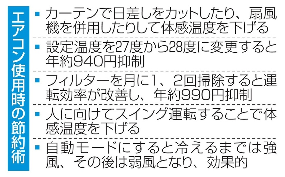 エアコン使用時の節約術