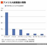 四季報オンライン