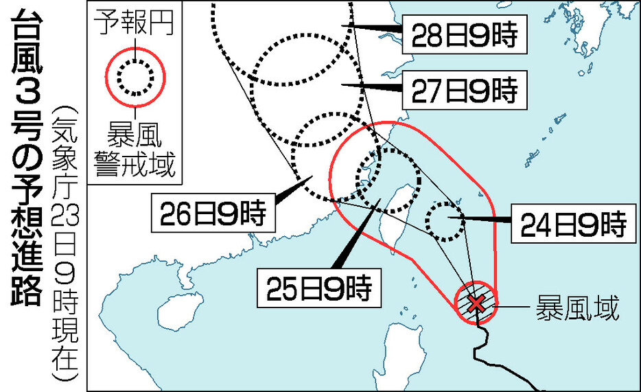 台風３号の予想進路（２３日９時現在）