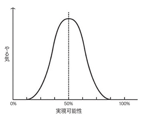 出所：『「おとなしい人」の完全成功マニュアル 内向型の強みを活かして人生を切り拓く方法』（ダイヤモンド社）より抜粋