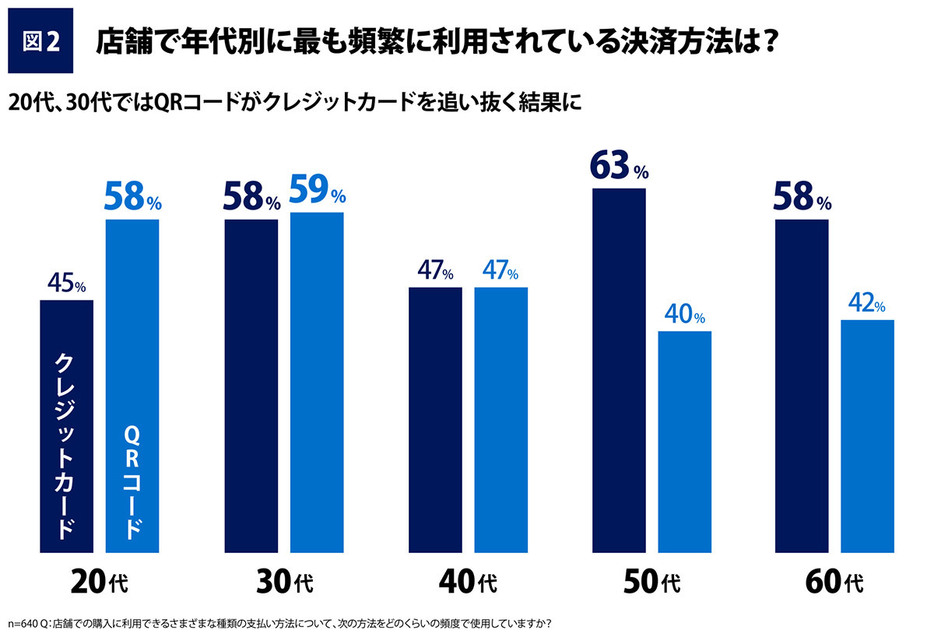 （「アメリカン・エキスプレス・インターナショナル, Inc.」調べ）