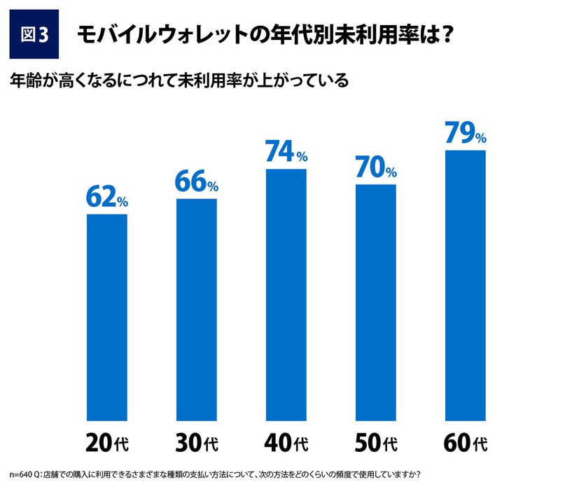 （「アメリカン・エキスプレス・インターナショナル, Inc.」調べ）