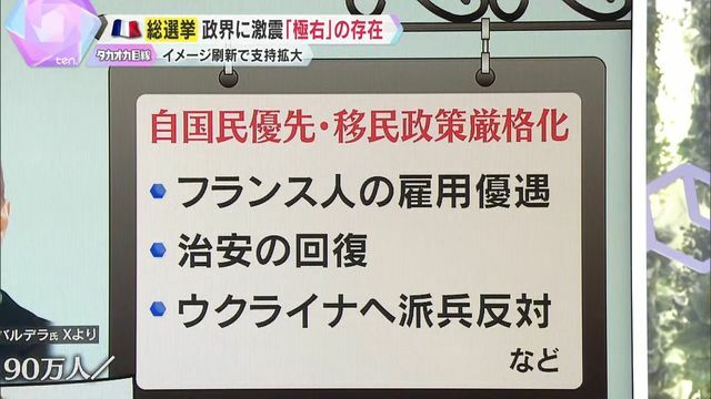 “極右”政党の主張は…