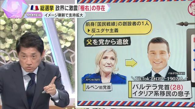 最初はルペン党首率いる“極右”政党に勢いが