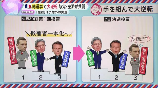 まさかの政党同士が手を組み大逆転