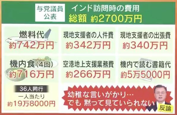 インド訪問に総額2700万円⁉