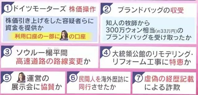 キム・ゴンヒ氏に浮上した『7つの疑惑』